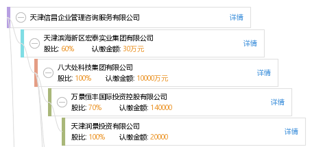 天津信昌企业管理咨询服务